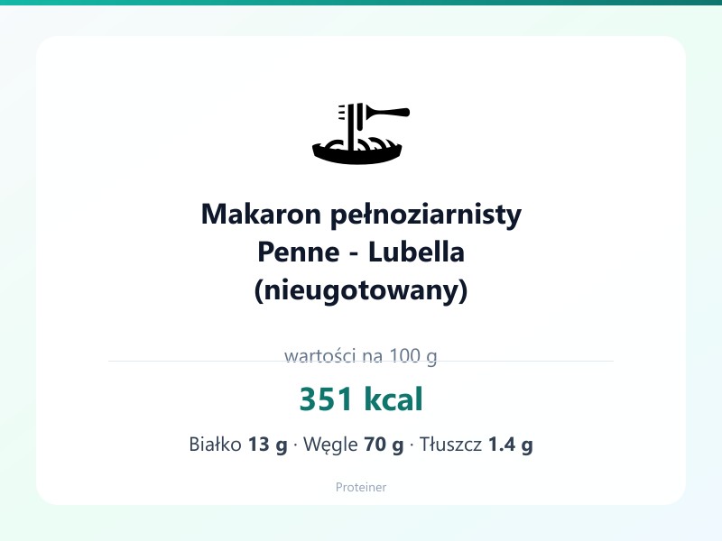 Makaron pełnoziarnisty Penne - Lubella (nieugotowany) – białko 13g, kalorie 351 kcal, węglowodany i tłuszcz na 100g | zdrowe odżywianie