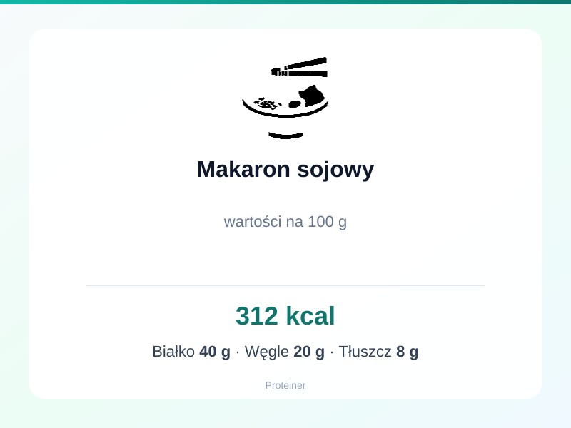 Makaron sojowy – białko 40g, kalorie 312 kcal, węglowodany i tłuszcz na 100g | zdrowe odżywianie