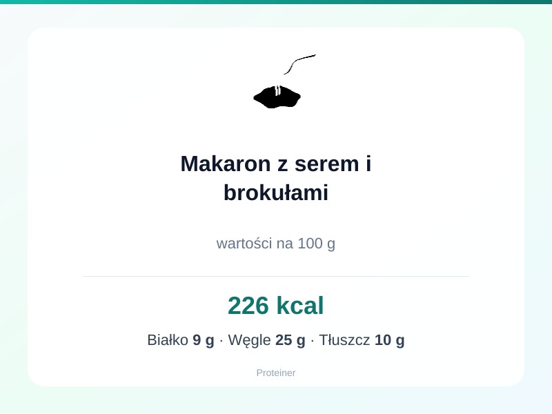 Makaron z serem i brokułami – białko 9g, kalorie 226 kcal, węglowodany i tłuszcz na 100g | zdrowe odżywianie