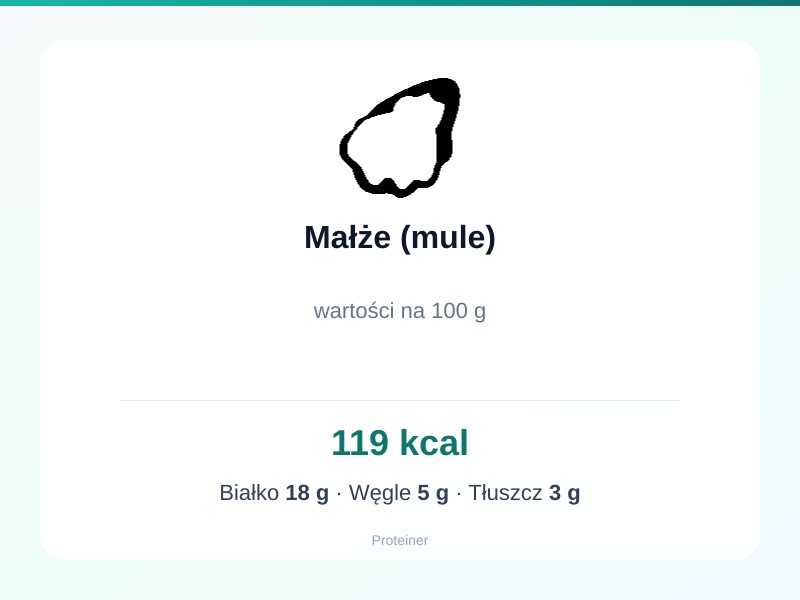 Małże (mule) – białko 18g, kalorie 119 kcal, węglowodany i tłuszcz na 100g | zdrowe odżywianie