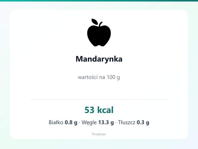 Mandarynka – białko 0.8g, kalorie 53 kcal, węglowodany i tłuszcz na 100g | zdrowe odżywianie