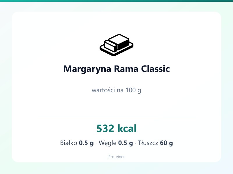 Margaryna Rama Classic – białko 0.5g, kalorie 532 kcal, węglowodany i tłuszcz na 100g | zdrowe odżywianie