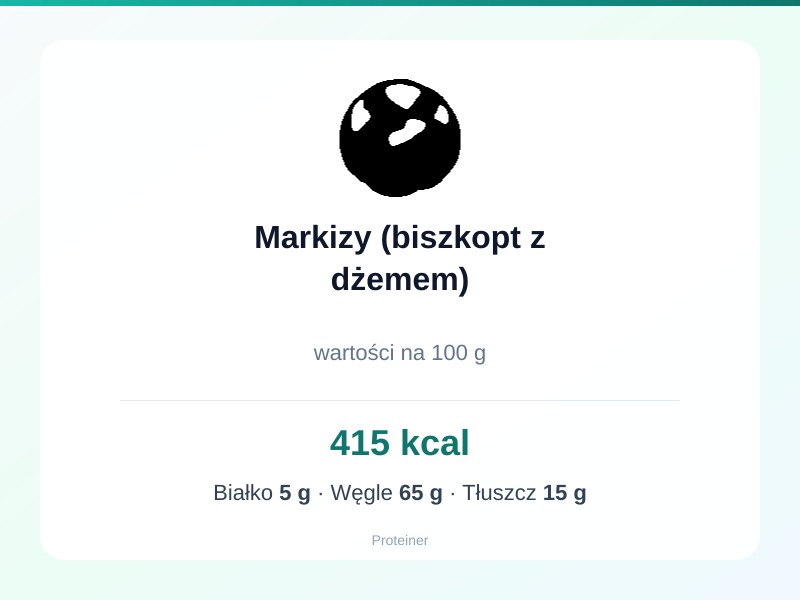 Markizy (biszkopt z dżemem) – białko 5g, kalorie 415 kcal, węglowodany i tłuszcz na 100g | zdrowe odżywianie