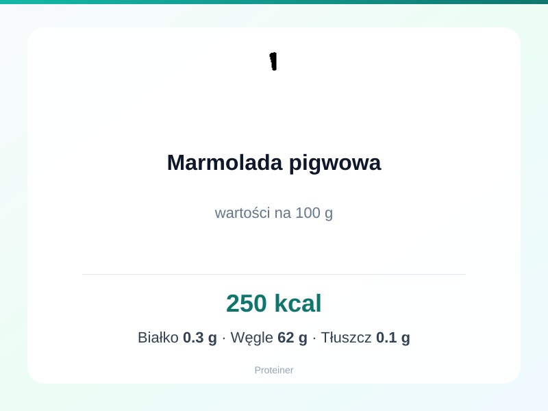 Marmolada pigwowa – białko 0.3g, kalorie 250 kcal, węglowodany i tłuszcz na 100g | zdrowe odżywianie