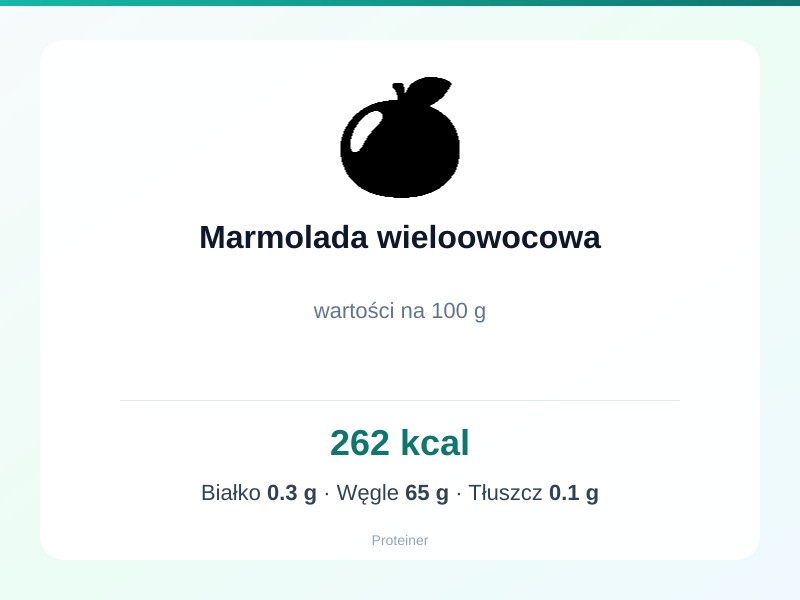 Marmolada wieloowocowa – białko 0.3g, kalorie 262 kcal, węglowodany i tłuszcz na 100g | zdrowe odżywianie