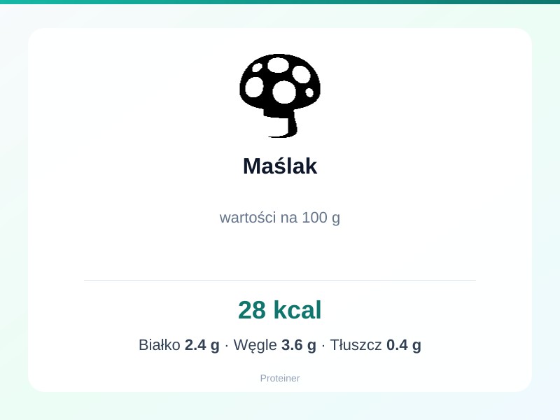Maślak – białko 2.4g, kalorie 28 kcal, węglowodany i tłuszcz na 100g | zdrowe odżywianie