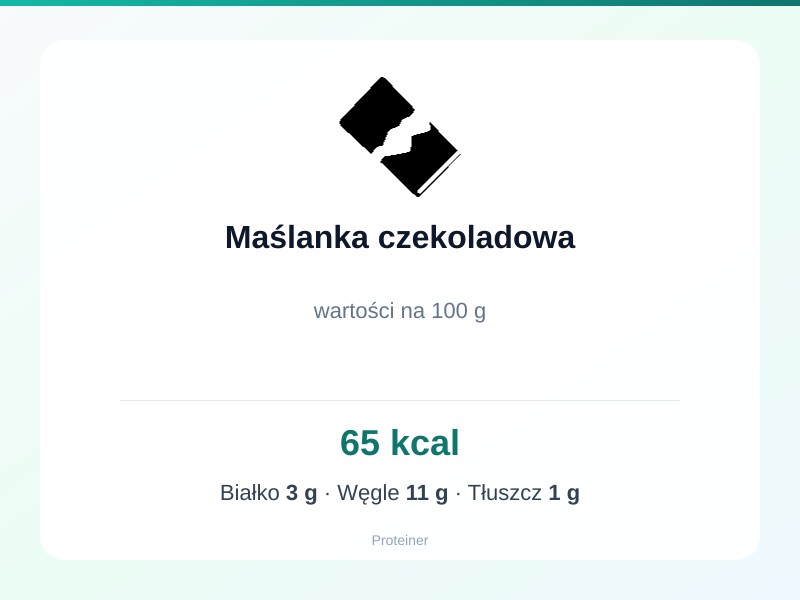 Maślanka czekoladowa – białko 3g, kalorie 65 kcal, węglowodany i tłuszcz na 100g | zdrowe odżywianie