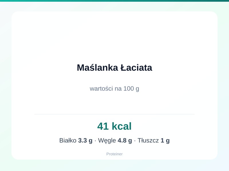 Maślanka Łaciata – białko 3.3g, kalorie 41 kcal, węglowodany i tłuszcz na 100g | zdrowe odżywianie