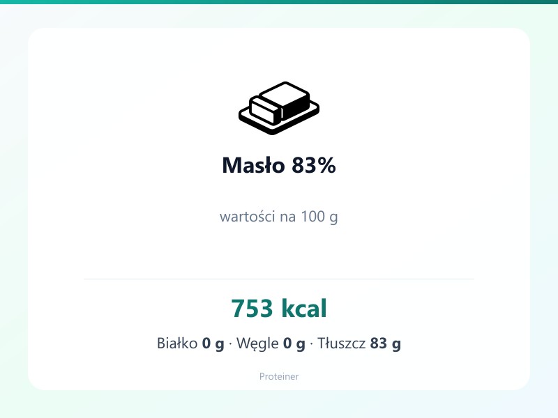 Masło 83% – białko 0g, kalorie 753 kcal, węglowodany i tłuszcz na 100g | zdrowe odżywianie