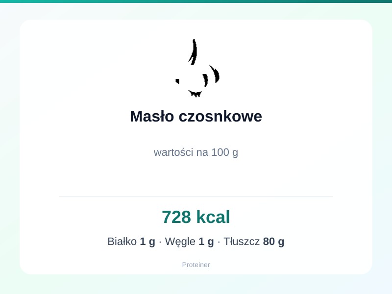 Masło czosnkowe – białko 1g, kalorie 728 kcal, węglowodany i tłuszcz na 100g | zdrowe odżywianie