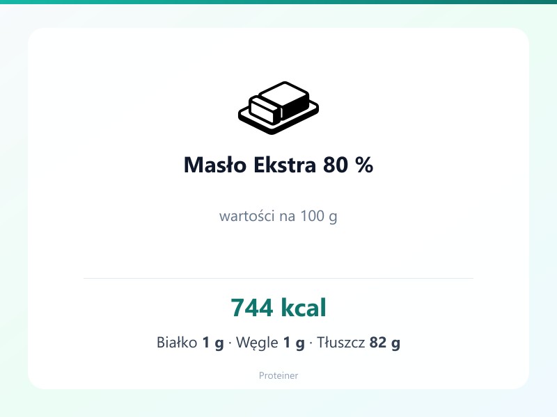 Masło Ekstra 80 % – białko 1g, kalorie 744 kcal, węglowodany i tłuszcz na 100g | zdrowe odżywianie