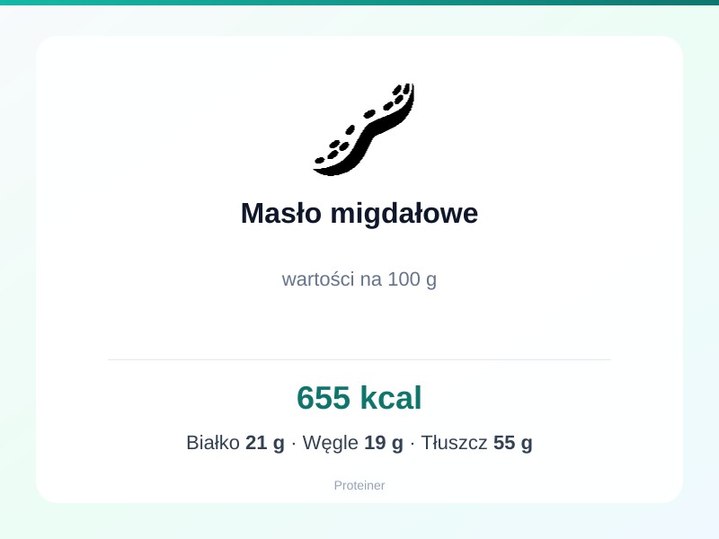 Masło migdałowe – białko 21g, kalorie 655 kcal, węglowodany i tłuszcz na 100g | zdrowe odżywianie