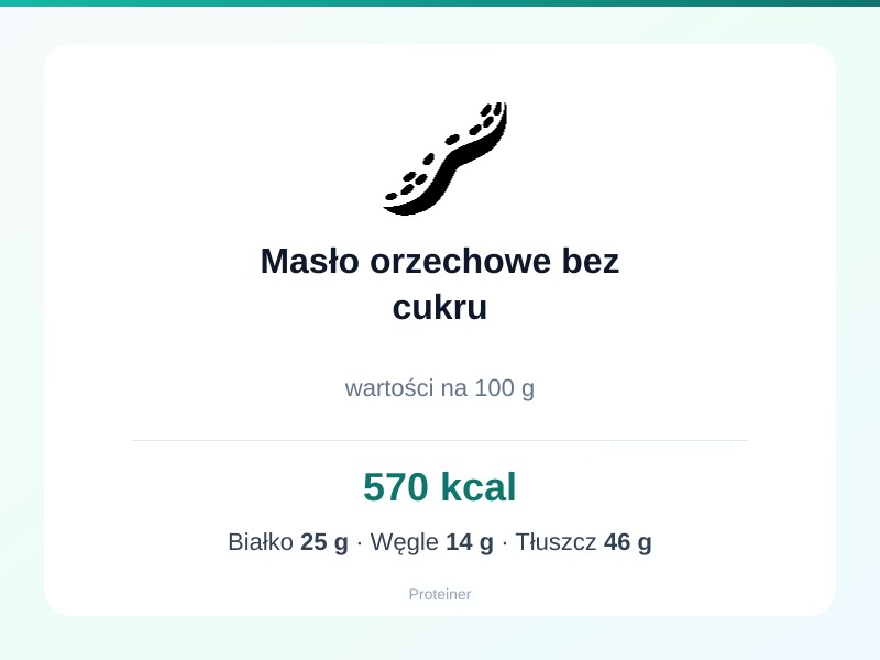 Masło orzechowe bez cukru – białko 25g, kalorie 570 kcal, węglowodany i tłuszcz na 100g | zdrowe odżywianie
