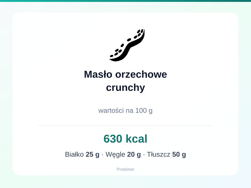 Masło orzechowe crunchy – białko 25g, kalorie 630 kcal, węglowodany i tłuszcz na 100g | zdrowe odżywianie
