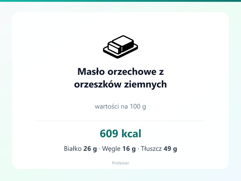 Masło orzechowe z orzeszków ziemnych – białko 26g, kalorie 609 kcal, węglowodany i tłuszcz na 100g | zdrowe odżywianie