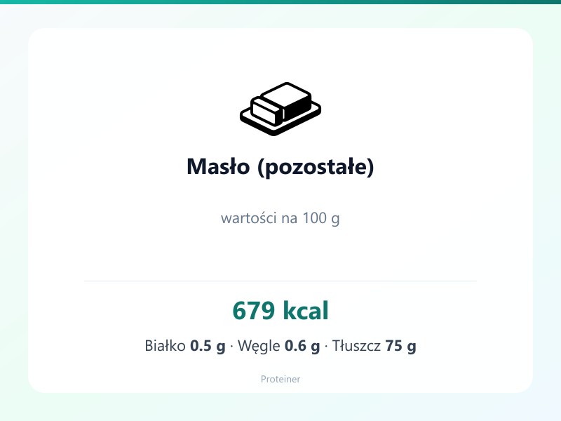 Masło (pozostałe) – białko 0.5g, kalorie 679 kcal, węglowodany i tłuszcz na 100g | zdrowe odżywianie