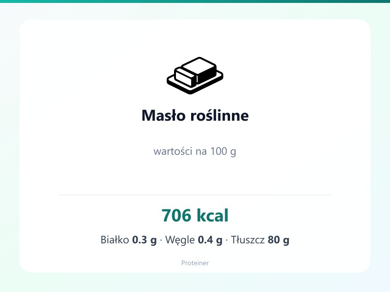 Masło roślinne – białko 0.3g, kalorie 706 kcal, węglowodany i tłuszcz na 100g | zdrowe odżywianie