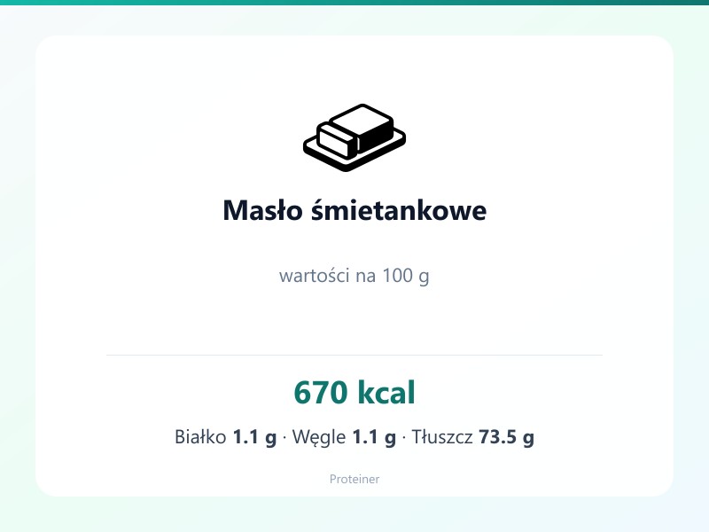 Masło śmietankowe – białko 1.1g, kalorie 670 kcal, węglowodany i tłuszcz na 100g | zdrowe odżywianie