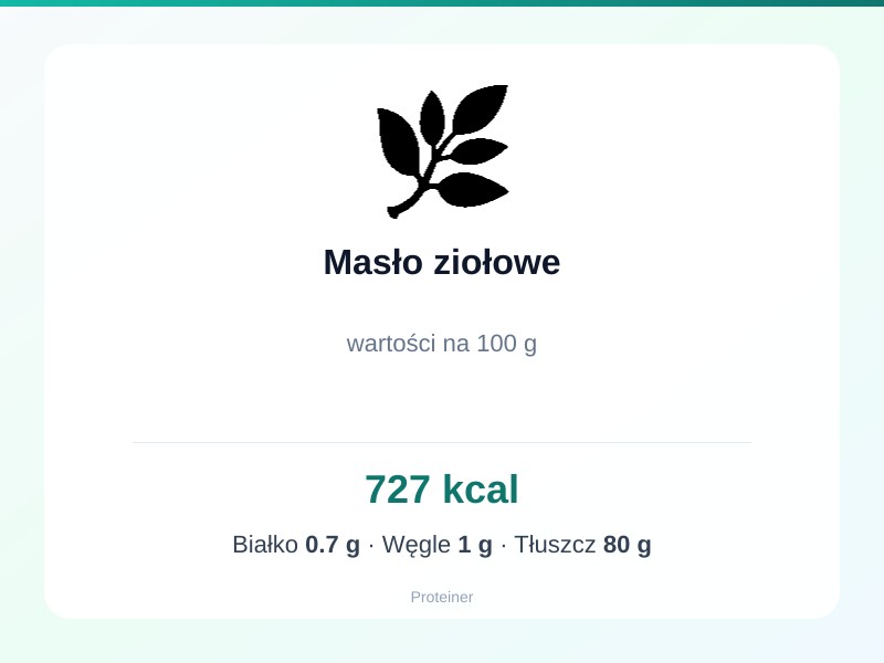Masło ziołowe – białko 0.7g, kalorie 727 kcal, węglowodany i tłuszcz na 100g | zdrowe odżywianie