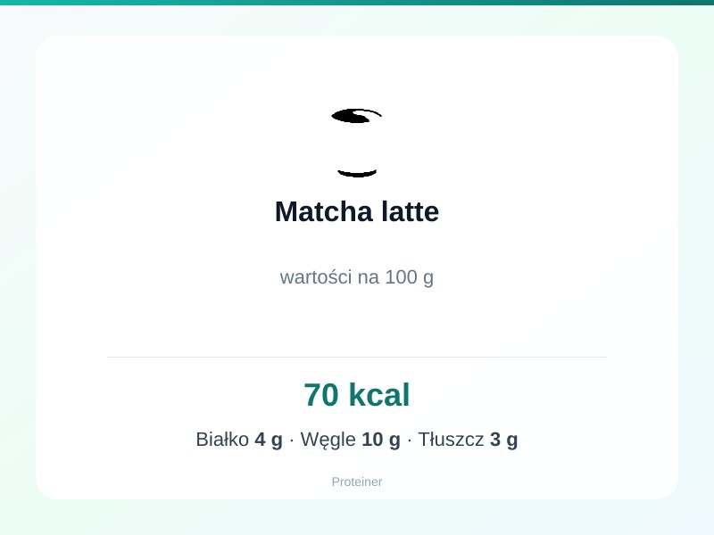 Matcha latte – białko 4g, kalorie 70 kcal, węglowodany i tłuszcz na 100g | zdrowe odżywianie