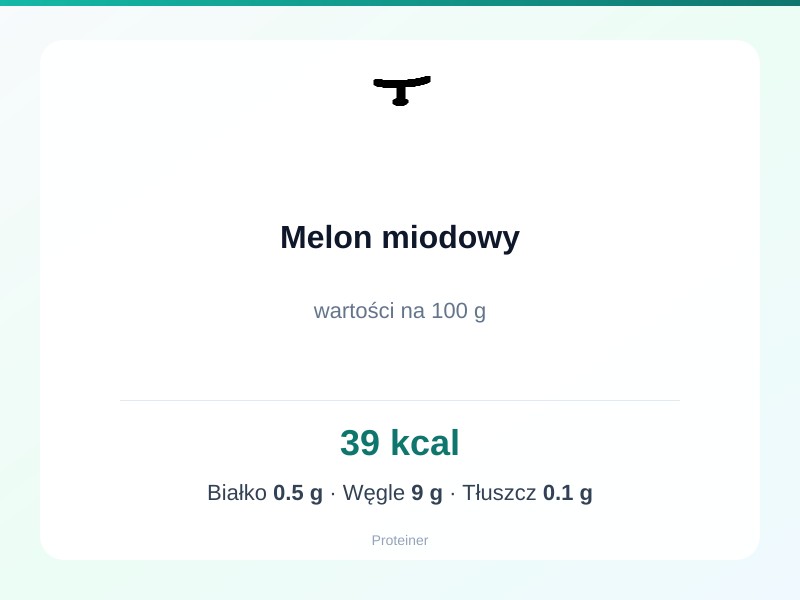 Melon miodowy – białko 0.5g, kalorie 39 kcal, węglowodany i tłuszcz na 100g | zdrowe odżywianie