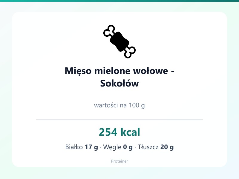 Mięso mielone wołowe - Sokołów – białko 17g, kalorie 254 kcal, węglowodany i tłuszcz na 100g | zdrowe odżywianie