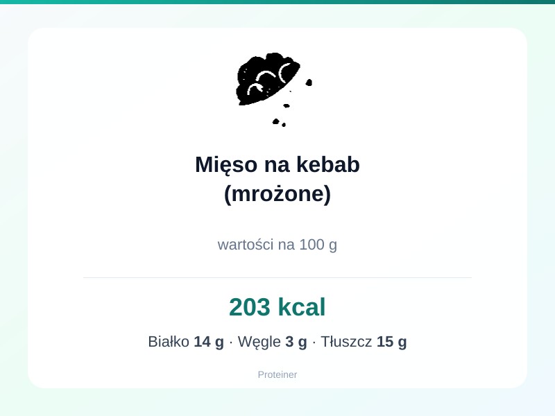 Mięso na kebab (mrożone) – białko 14g, kalorie 203 kcal, węglowodany i tłuszcz na 100g | zdrowe odżywianie