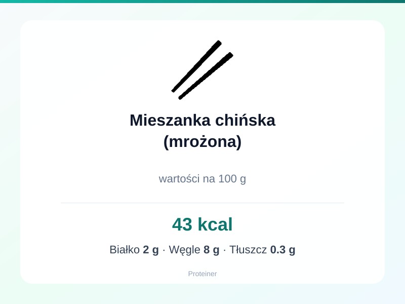 Mieszanka chińska (mrożona) – białko 2g, kalorie 43 kcal, węglowodany i tłuszcz na 100g | zdrowe odżywianie