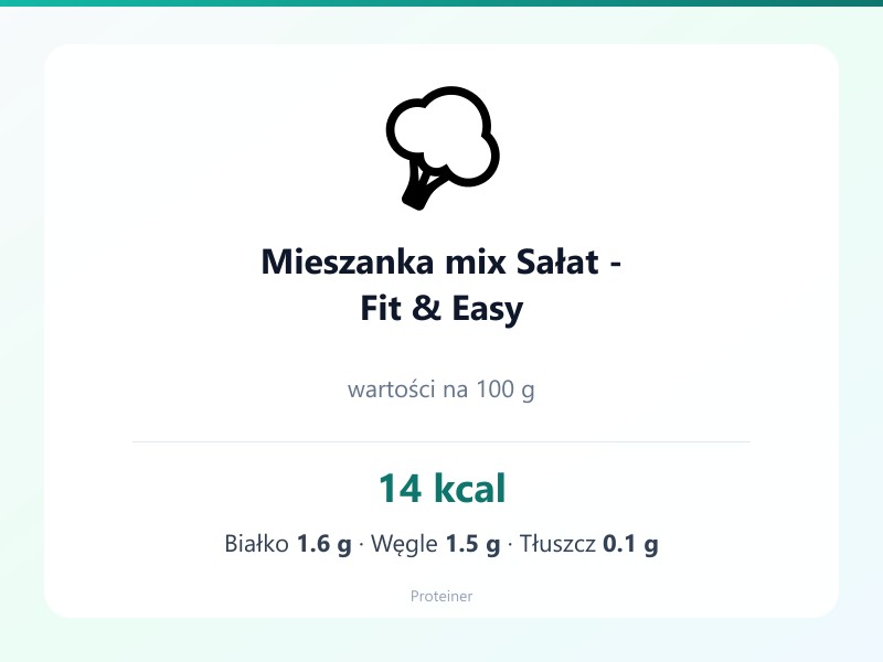 Mieszanka mix Sałat - Fit & Easy – białko 1.6g, kalorie 14 kcal, węglowodany i tłuszcz na 100g | zdrowe odżywianie