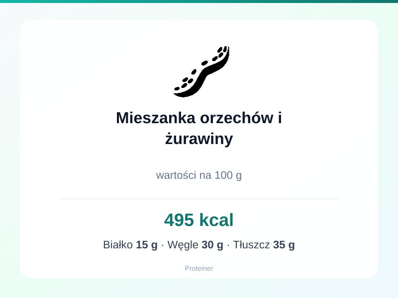 Mieszanka orzechów i żurawiny – białko 15g, kalorie 495 kcal, węglowodany i tłuszcz na 100g | zdrowe odżywianie