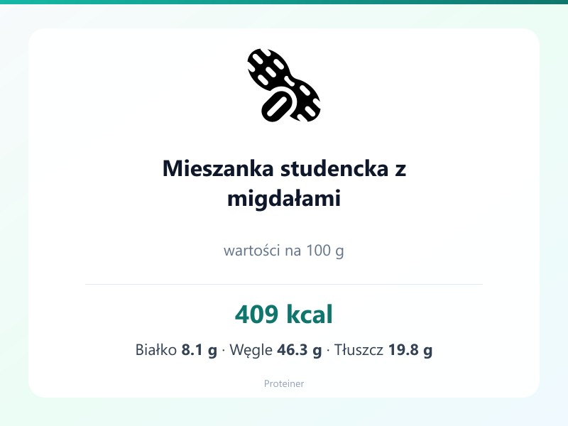 Mieszanka studencka z migdałami – białko 8.1g, kalorie 409 kcal, węglowodany i tłuszcz na 100g | zdrowe odżywianie