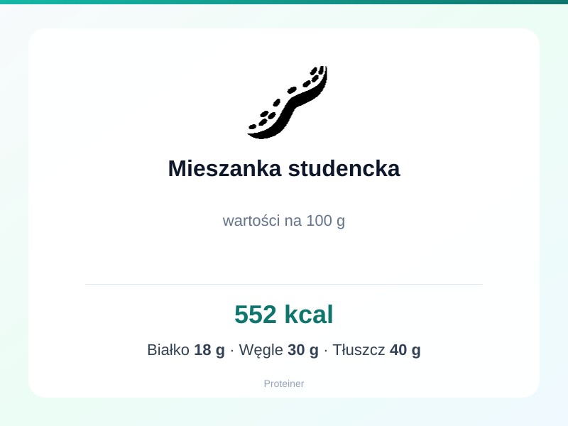 Mieszanka studencka – białko 18g, kalorie 552 kcal, węglowodany i tłuszcz na 100g | zdrowe odżywianie