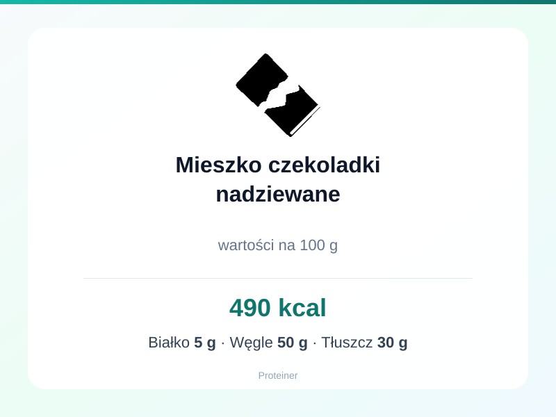 Mieszko czekoladki nadziewane – białko 5g, kalorie 490 kcal, węglowodany i tłuszcz na 100g | zdrowe odżywianie