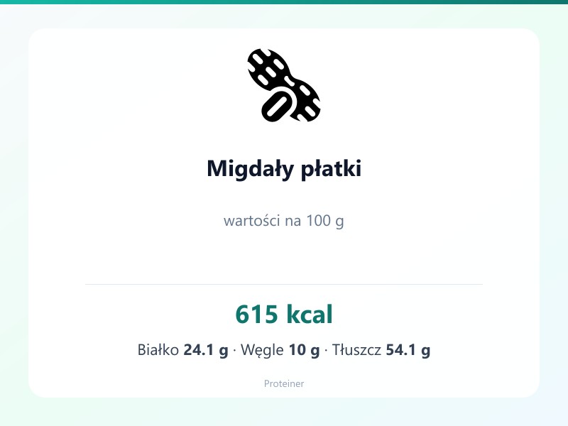 Migdały płatki – białko 24.1g, kalorie 615 kcal, węglowodany i tłuszcz na 100g | zdrowe odżywianie