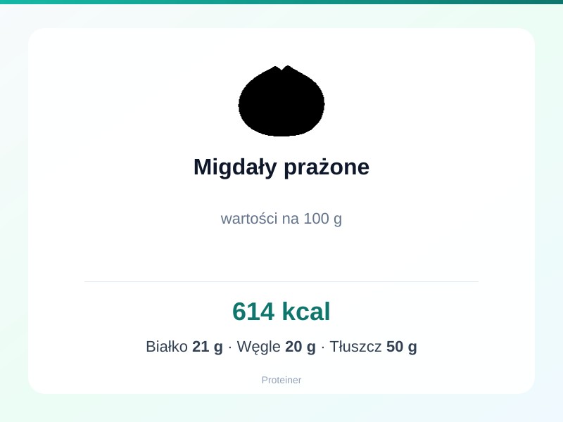 Migdały prażone – białko 21g, kalorie 614 kcal, węglowodany i tłuszcz na 100g | zdrowe odżywianie