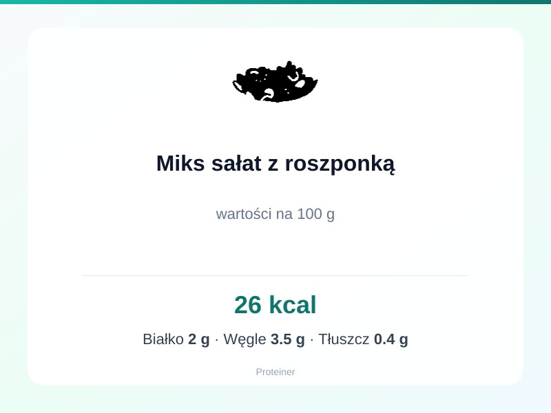 Miks sałat z roszponką – białko 2g, kalorie 26 kcal, węglowodany i tłuszcz na 100g | zdrowe odżywianie