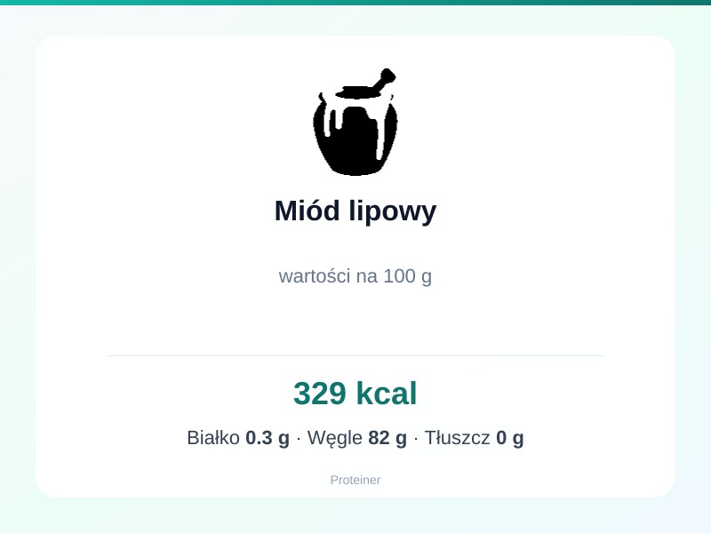 Miód lipowy – białko 0.3g, kalorie 329 kcal, węglowodany i tłuszcz na 100g | zdrowe odżywianie