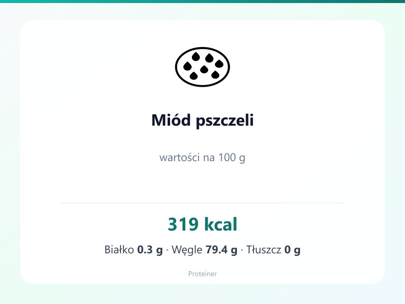 Miód pszczeli – białko 0.3g, kalorie 319 kcal, węglowodany i tłuszcz na 100g | zdrowe odżywianie