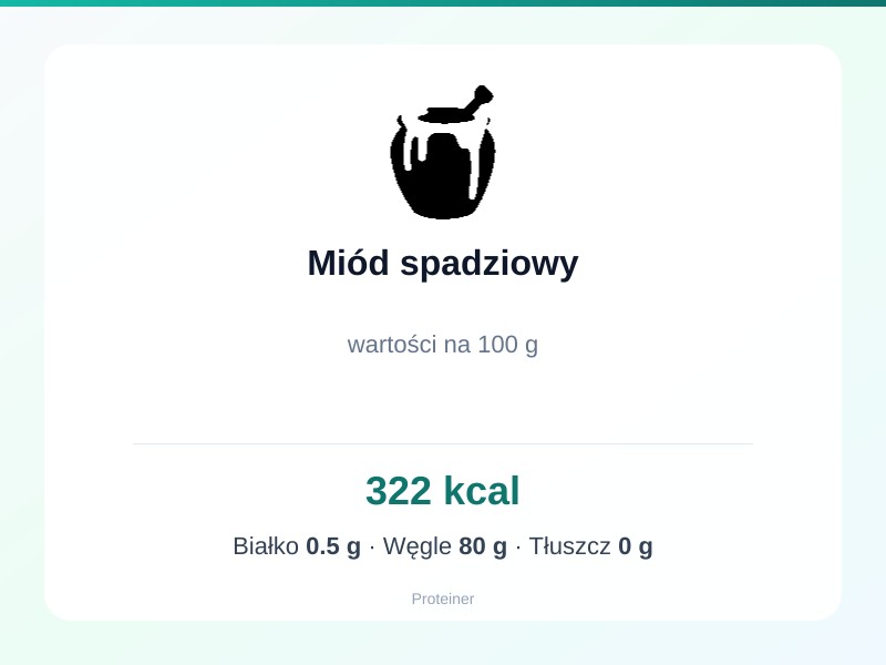 Miód spadziowy – białko 0.5g, kalorie 322 kcal, węglowodany i tłuszcz na 100g | zdrowe odżywianie
