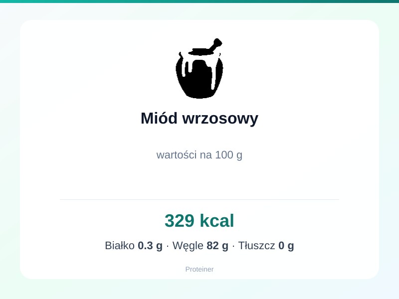 Miód wrzosowy – białko 0.3g, kalorie 329 kcal, węglowodany i tłuszcz na 100g | zdrowe odżywianie