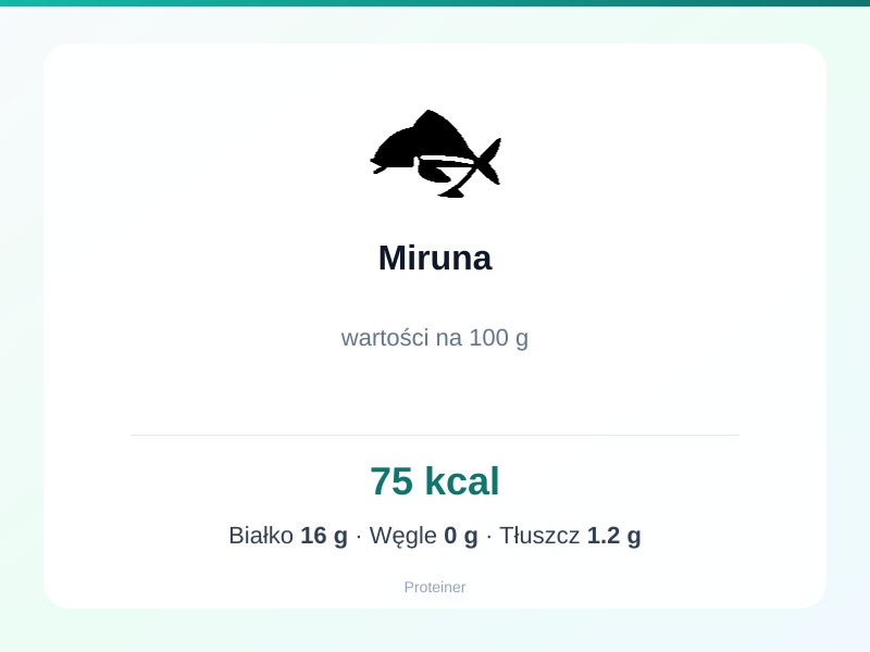 Miruna – białko 16g, kalorie 75 kcal, węglowodany i tłuszcz na 100g | zdrowe odżywianie