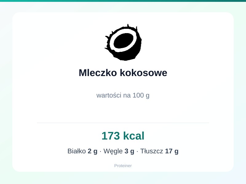 Mleczko kokosowe – białko 2g, kalorie 173 kcal, węglowodany i tłuszcz na 100g | zdrowe odżywianie