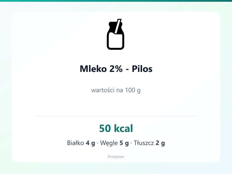 Mleko 2% - Pilos – białko 4g, kalorie 50 kcal, węglowodany i tłuszcz na 100g | zdrowe odżywianie