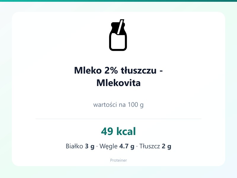 Mleko 2% tłuszczu - Mlekovita – białko 3g, kalorie 49 kcal, węglowodany i tłuszcz na 100g | zdrowe odżywianie