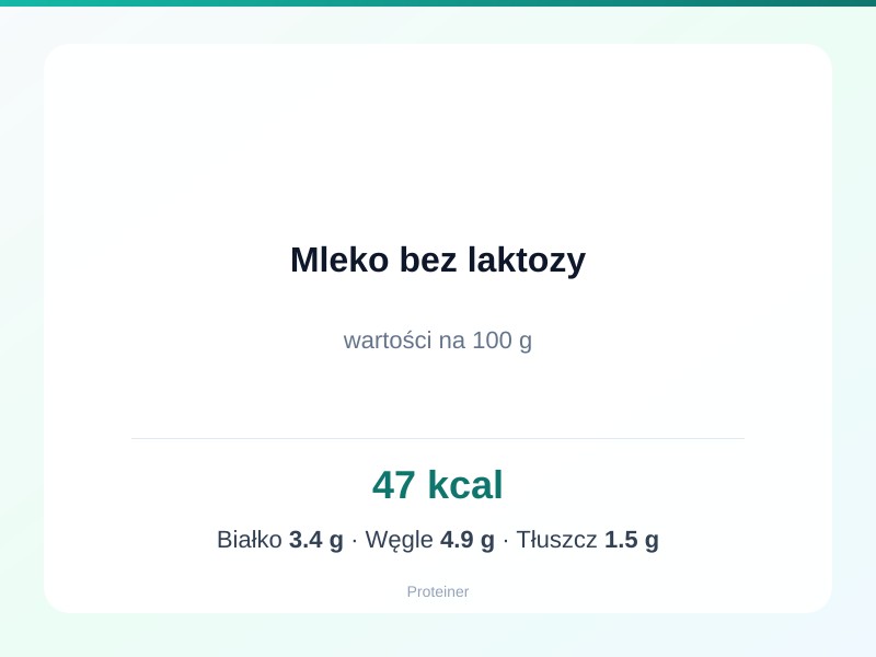 Mleko bez laktozy – białko 3.4g, kalorie 47 kcal, węglowodany i tłuszcz na 100g | zdrowe odżywianie