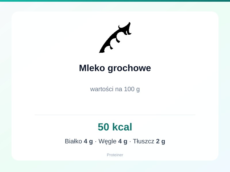 Mleko grochowe – białko 4g, kalorie 50 kcal, węglowodany i tłuszcz na 100g | zdrowe odżywianie