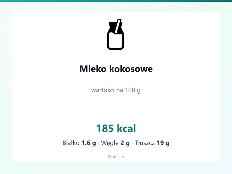 Mleko kokosowe – białko 1.6g, kalorie 185 kcal, węglowodany i tłuszcz na 100g | zdrowe odżywianie