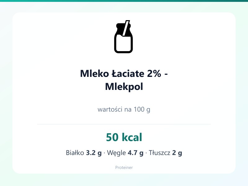 Mleko Łaciate 2% - Mlekpol – białko 3.2g, kalorie 50 kcal, węglowodany i tłuszcz na 100g | zdrowe odżywianie