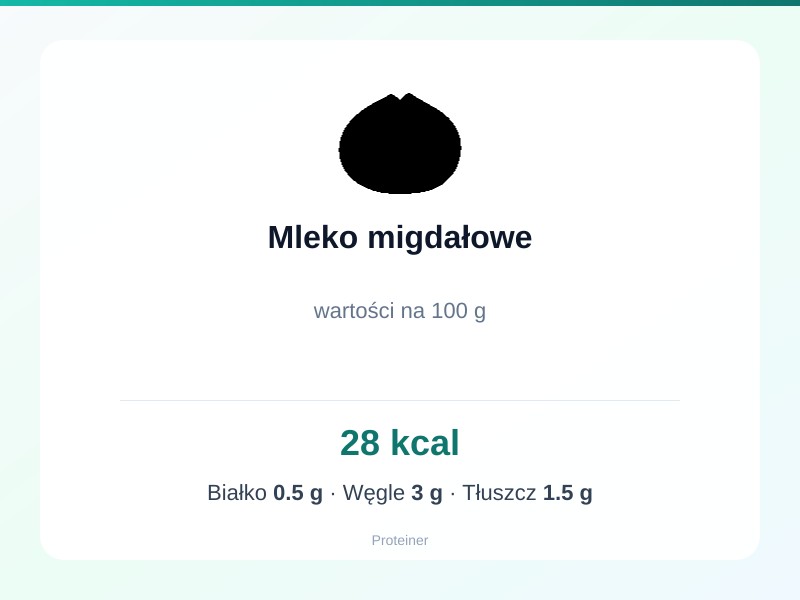 Mleko migdałowe – białko 0.5g, kalorie 28 kcal, węglowodany i tłuszcz na 100g | zdrowe odżywianie