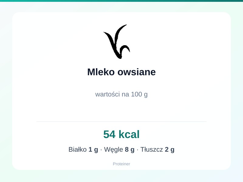 Mleko owsiane – białko 1g, kalorie 54 kcal, węglowodany i tłuszcz na 100g | zdrowe odżywianie